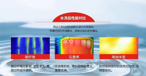 時尚頭條 智能電加熱服裝技術,該如何選擇