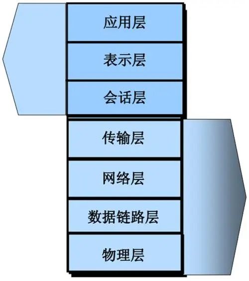 四層七層負(fù)載均衡與均四甲苯簡(jiǎn)明解析