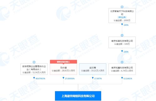 戰(zhàn)略投資彼伴網(wǎng)絡(luò) 科技賦能婚慶禮儀服務(wù)，開(kāi)啟行業(yè)新篇章