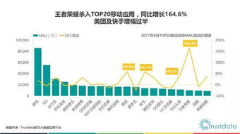 2017年上半年中國移動互聯網發展 技術驅動下的格局演變與運營創新